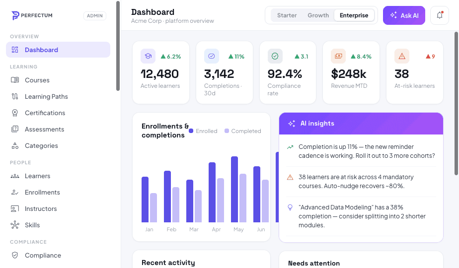 Perfectum admin dashboard